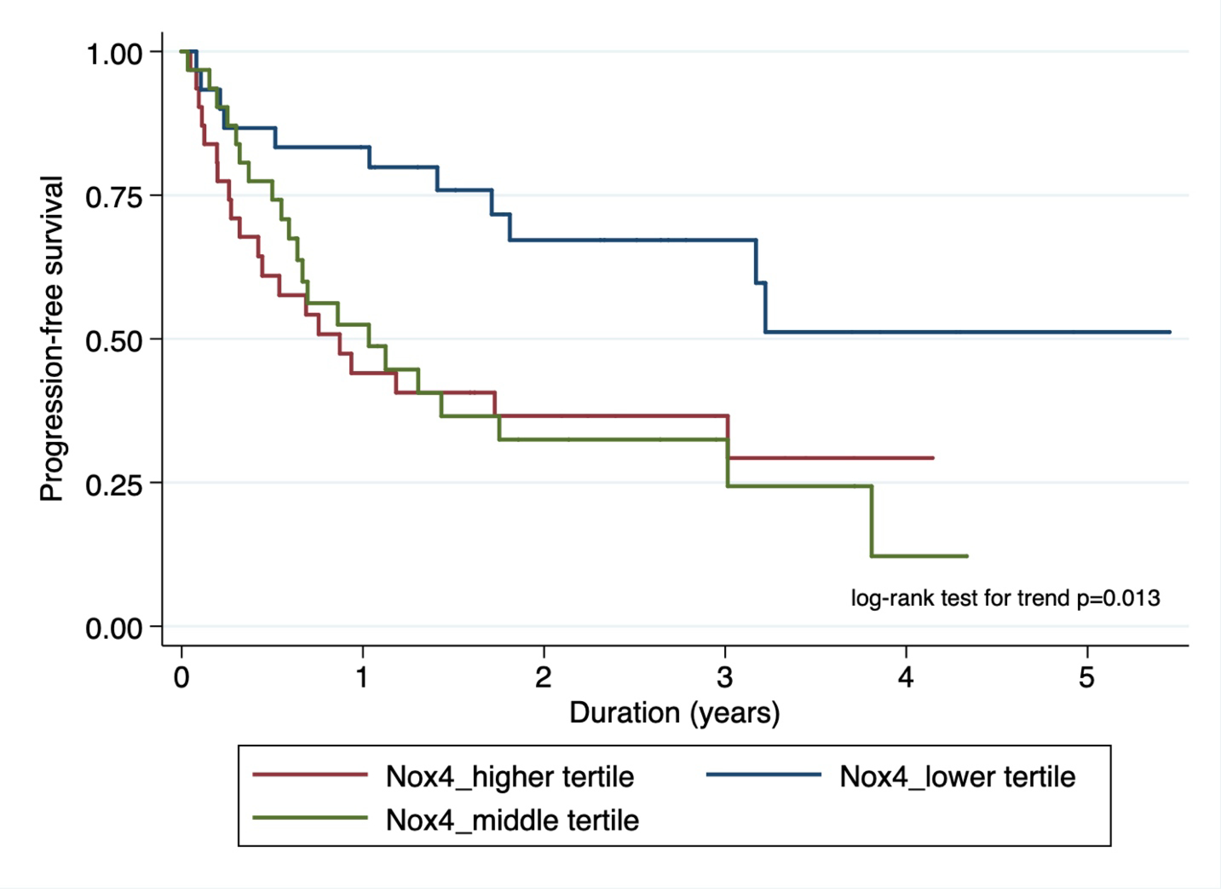 Figure 3a.