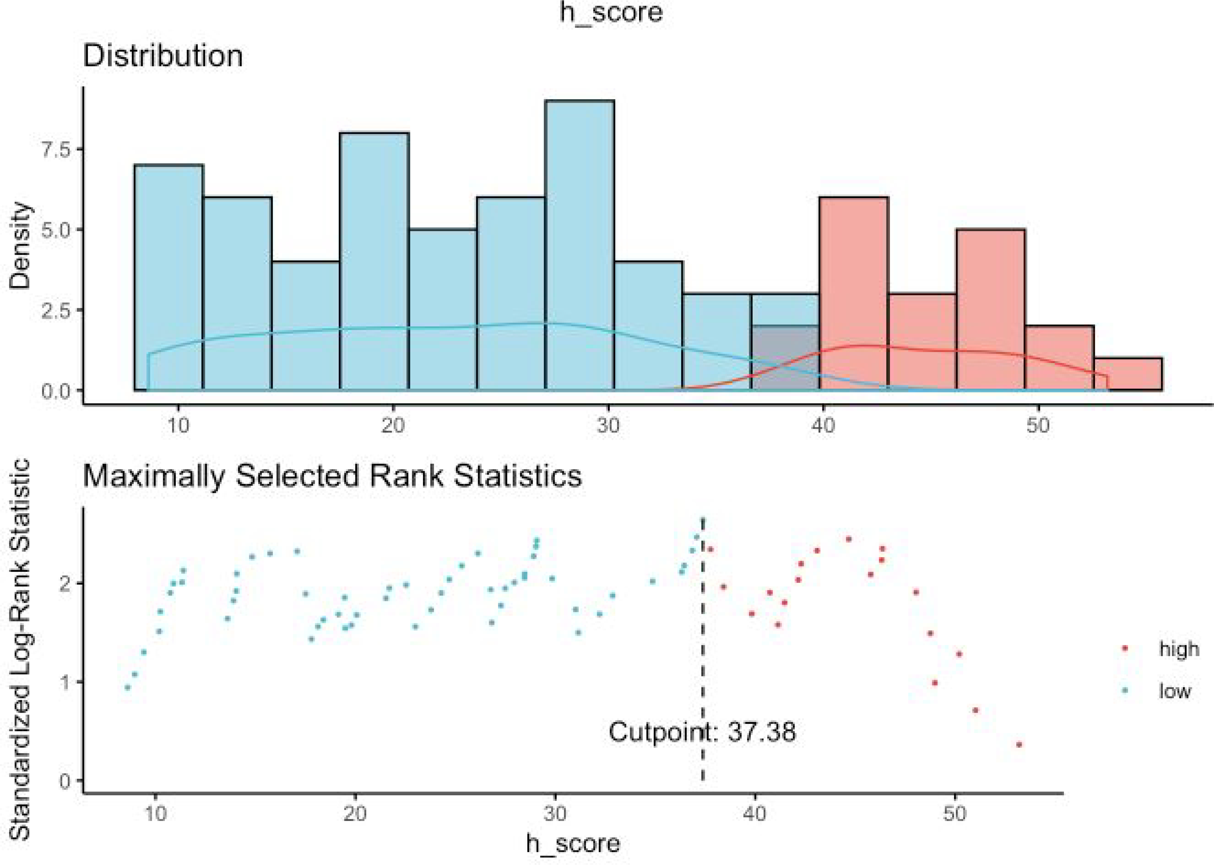 Figure 4b.