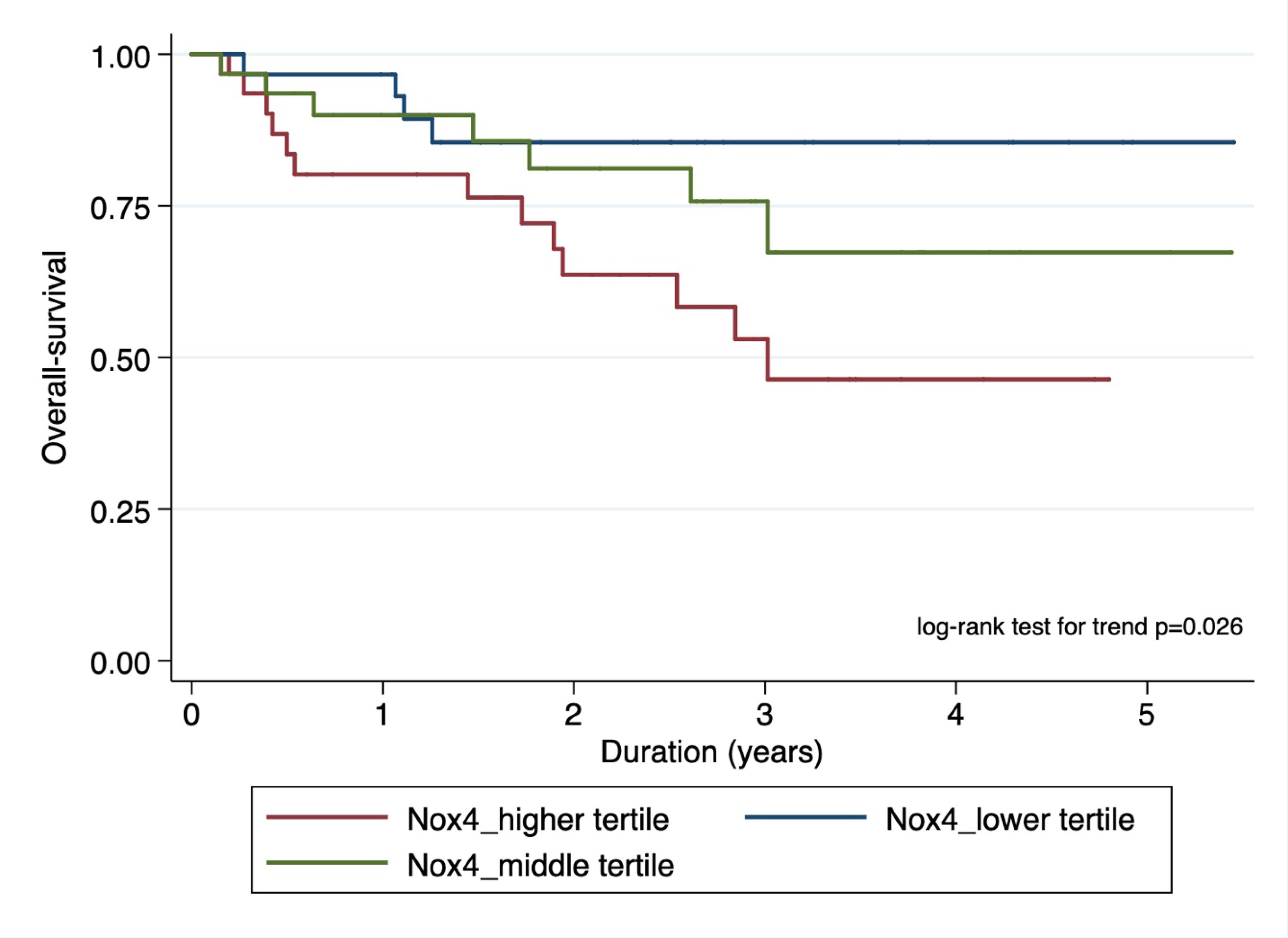 Figure 3b.