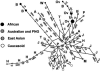 Figure  2