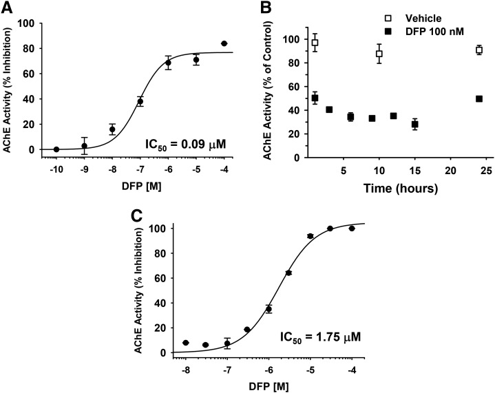 Fig. 9.