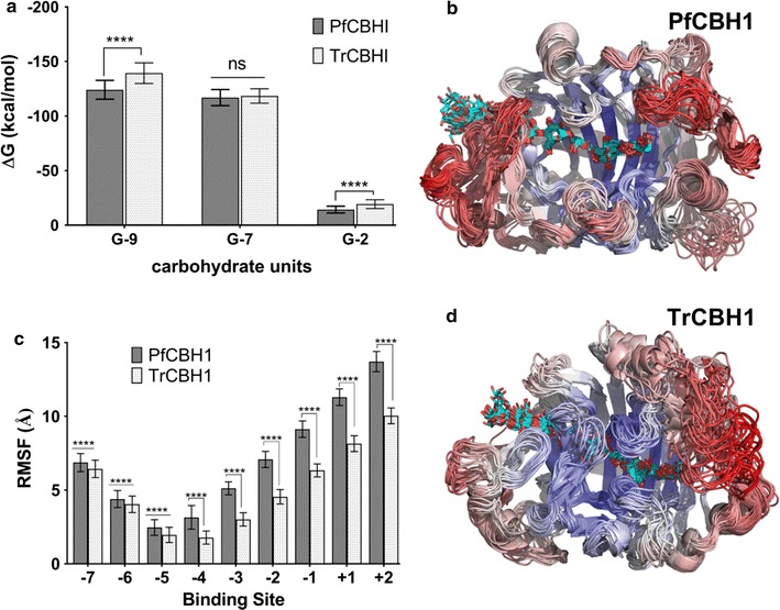 Fig. 4