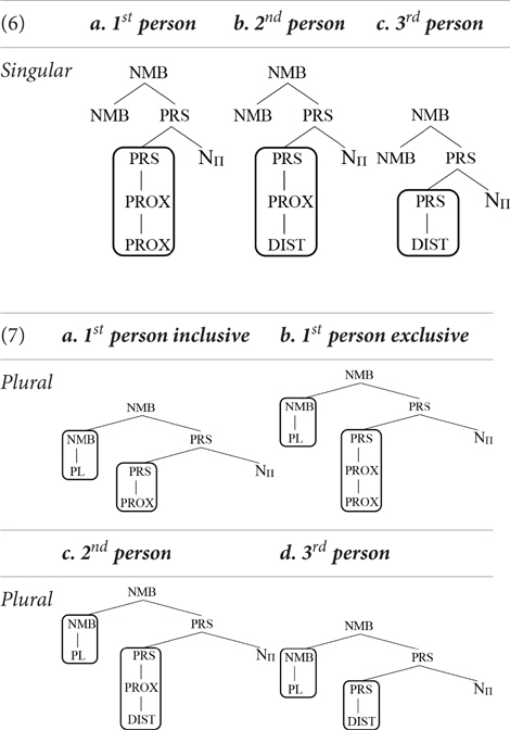 graphic file with name fpsyg-10-00211-i006.jpg