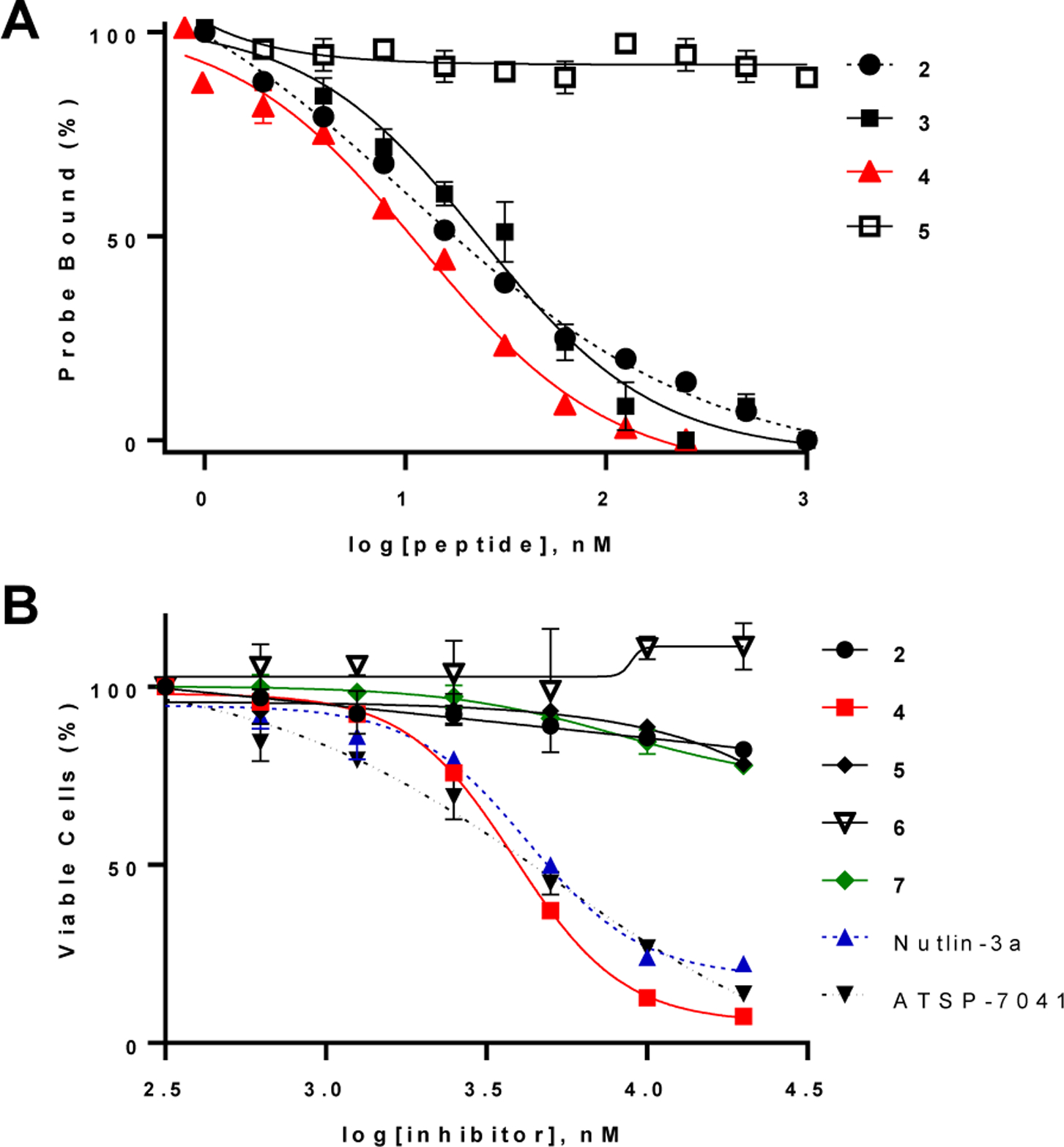 Figure 2.