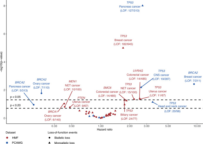 Figure 3—figure supplement 2.