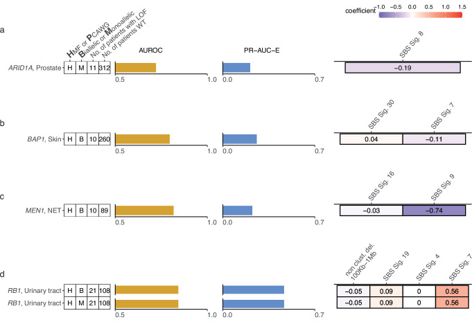 Figure 6—figure supplement 1.