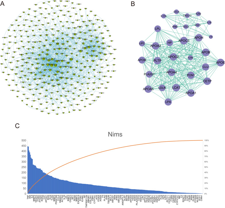 Fig. 3