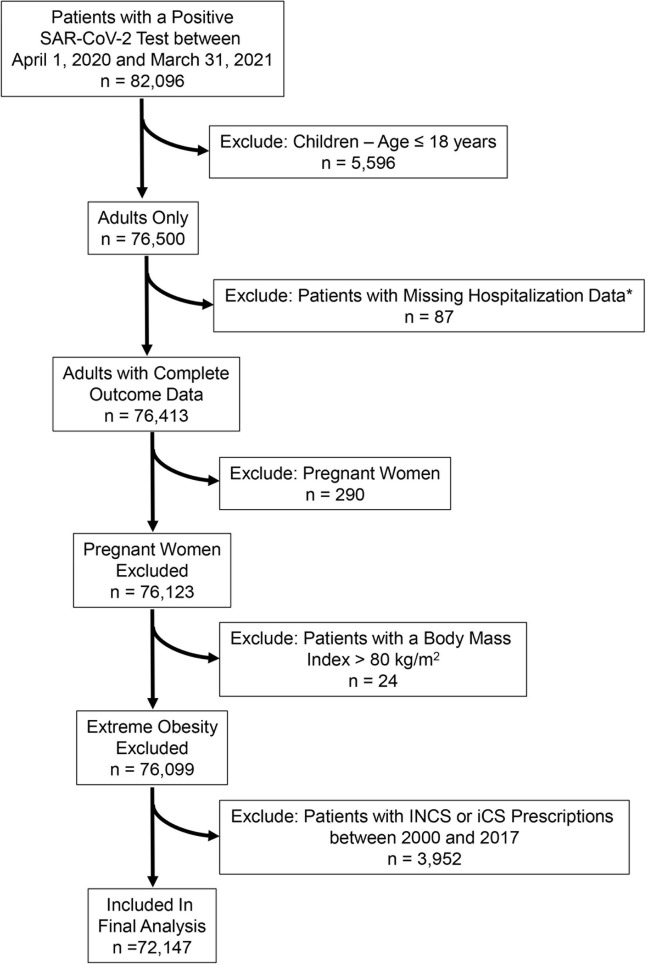 Figure E1