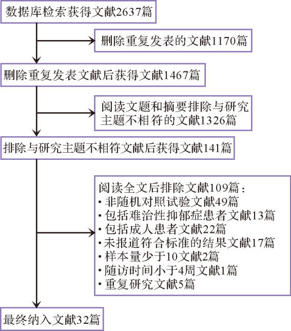 图 1