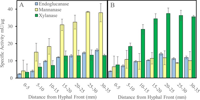 FIG 3