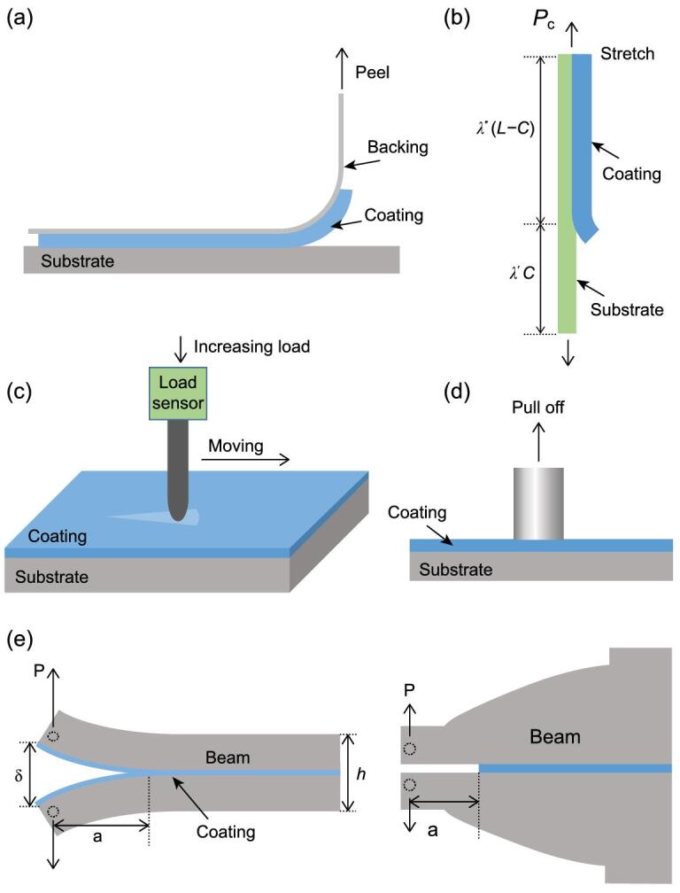 Figure 5.