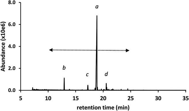 FIGURE 3