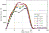 Fig. 10