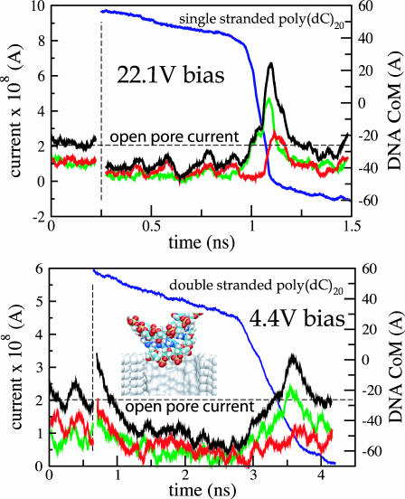 FIGURE 4