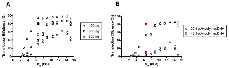 Fig. 9