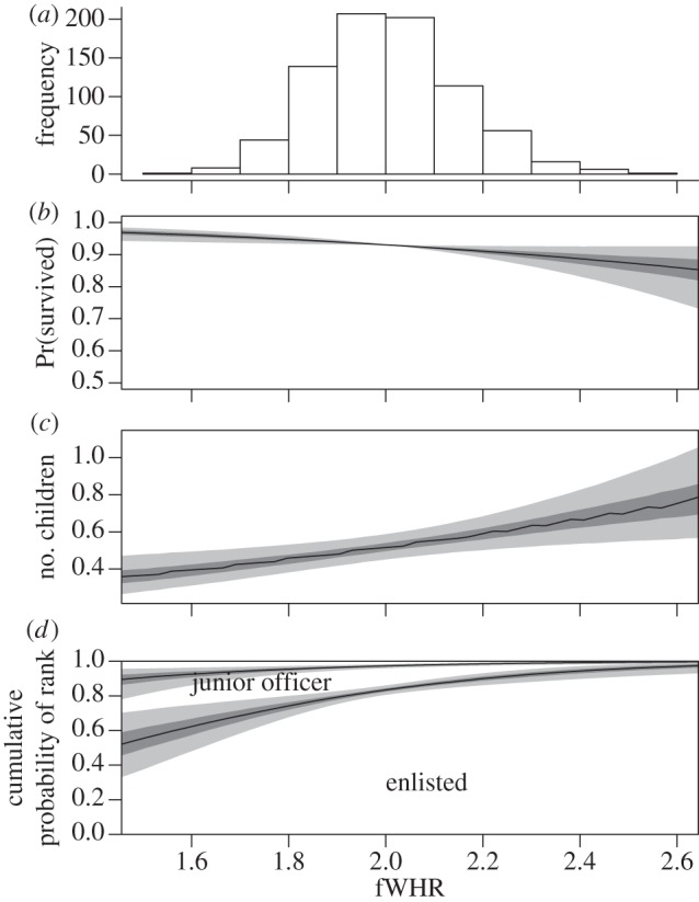 Figure 2.