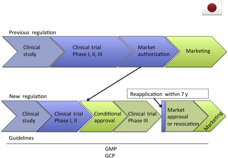 Figure 3