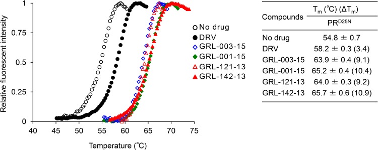 FIG 2