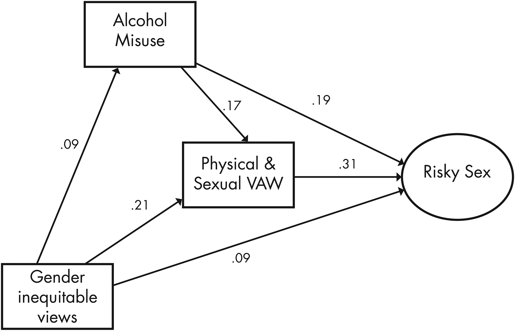 Fig 2.