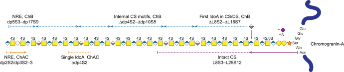 Fig. 6