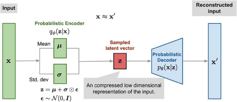 Figure 6