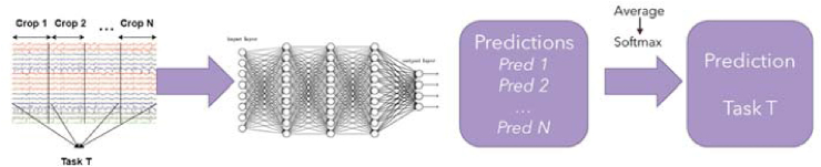 Figure 5