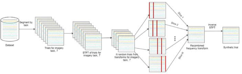 Figure 3