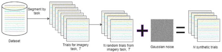 Figure 4