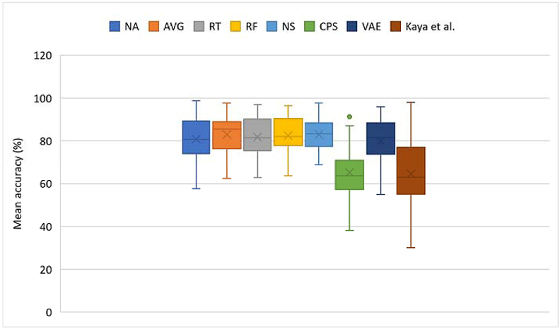 Figure 11