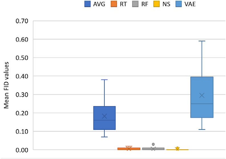 Figure 12