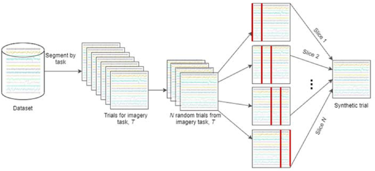 Figure 2