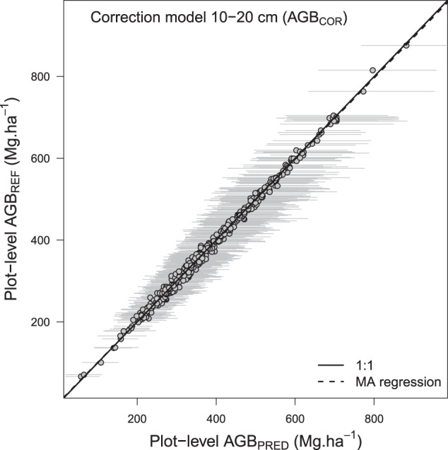 Fig. 9