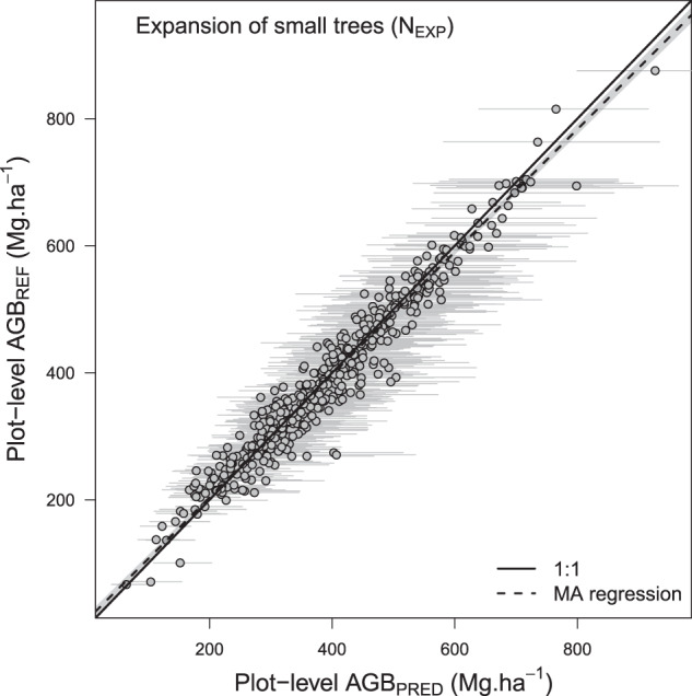 Fig. 8