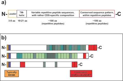 FIG. 4.