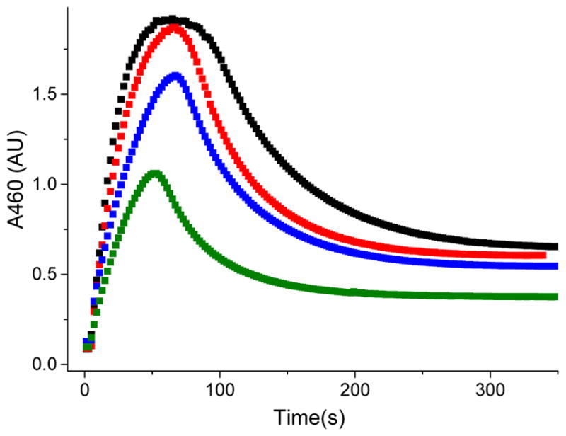 Figure 12