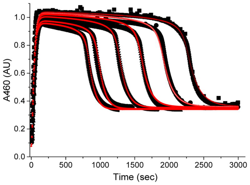 Figure 11