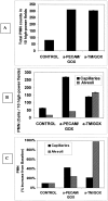 Figure 10.