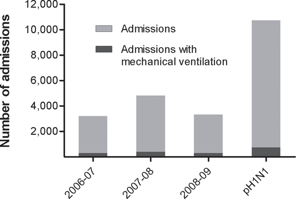 Figure 1.