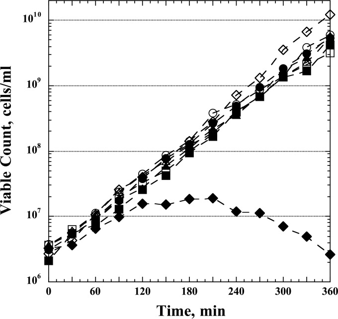 FIG 1