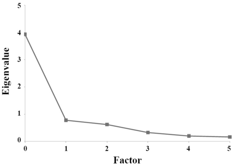 Fig. 2