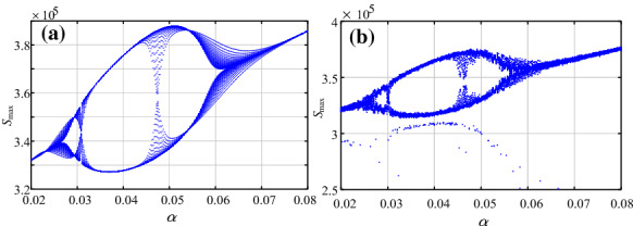 Fig. 8