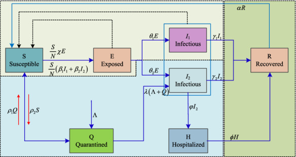 Fig. 1