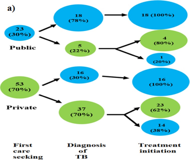 Fig 5