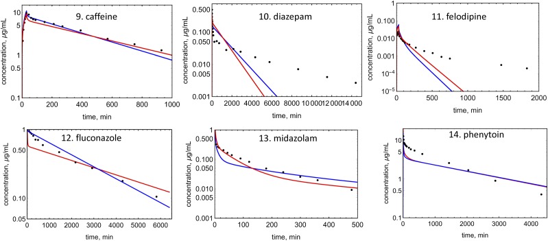 Fig. 6.