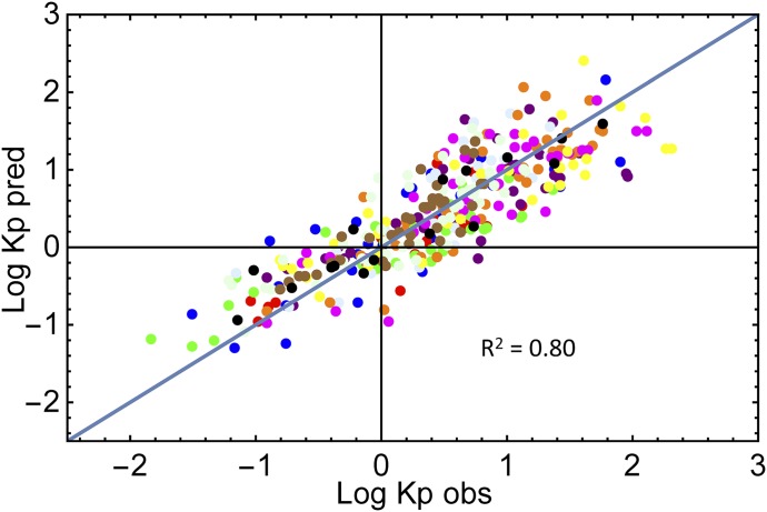 Fig. 2.