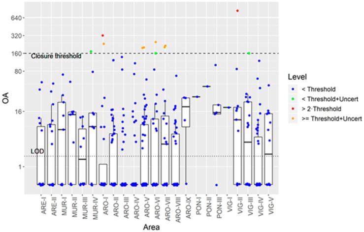 Figure 12