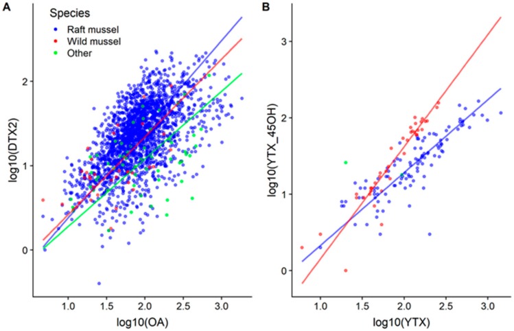 Figure 10