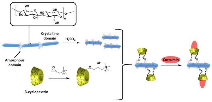 Figure 16