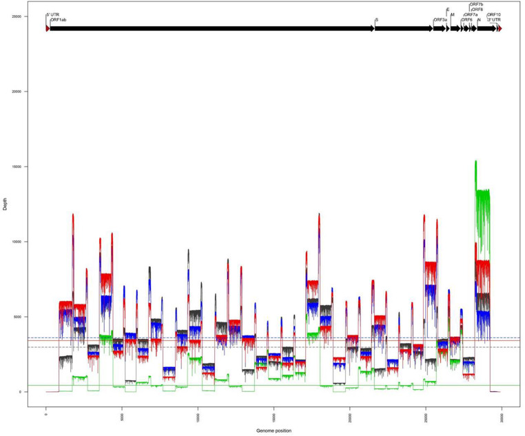 FIGURE 2