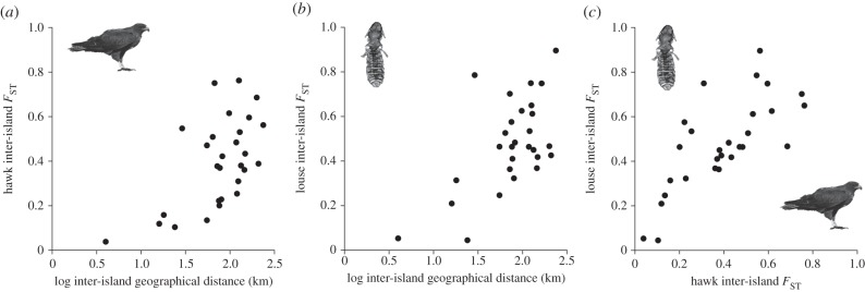 Figure 2.